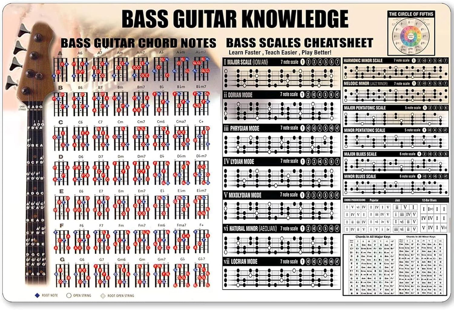ベースギターの知識の金属記号、コードノート、ブリキのポスター - Musical Instrument Sign のレビューと価格